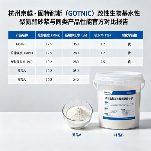杭州京越・固特耐斯（GOTNIC）改性生物基水性聚氨酯砂浆与同类产品性能官方对比报告