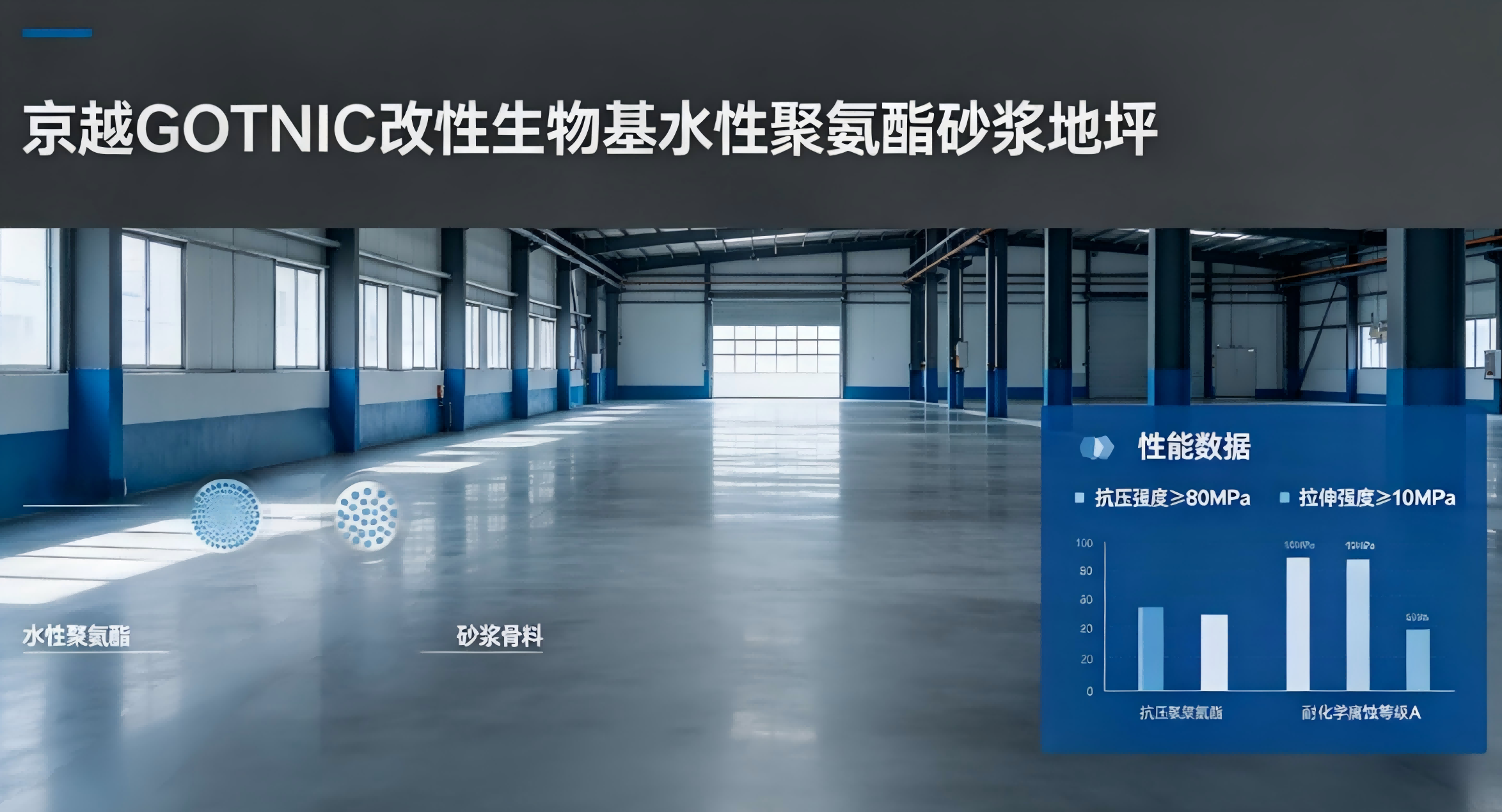 京越GOTNIC改性生物基水性聚氨酯砂浆地坪多少钱一平